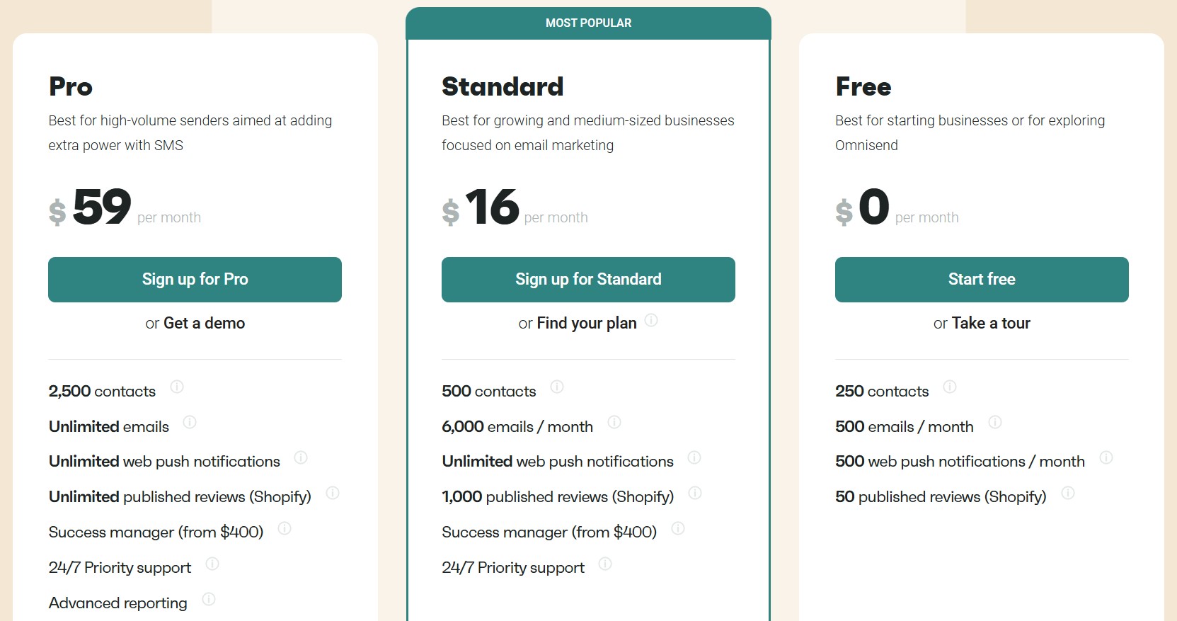 omnisend pricing