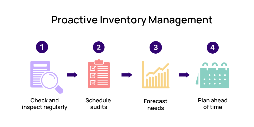 How to mitigate shipping delays: proactive planning