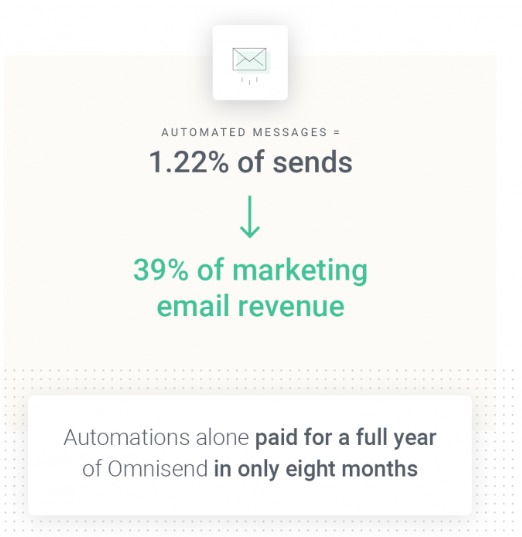 island olive oil company statistics