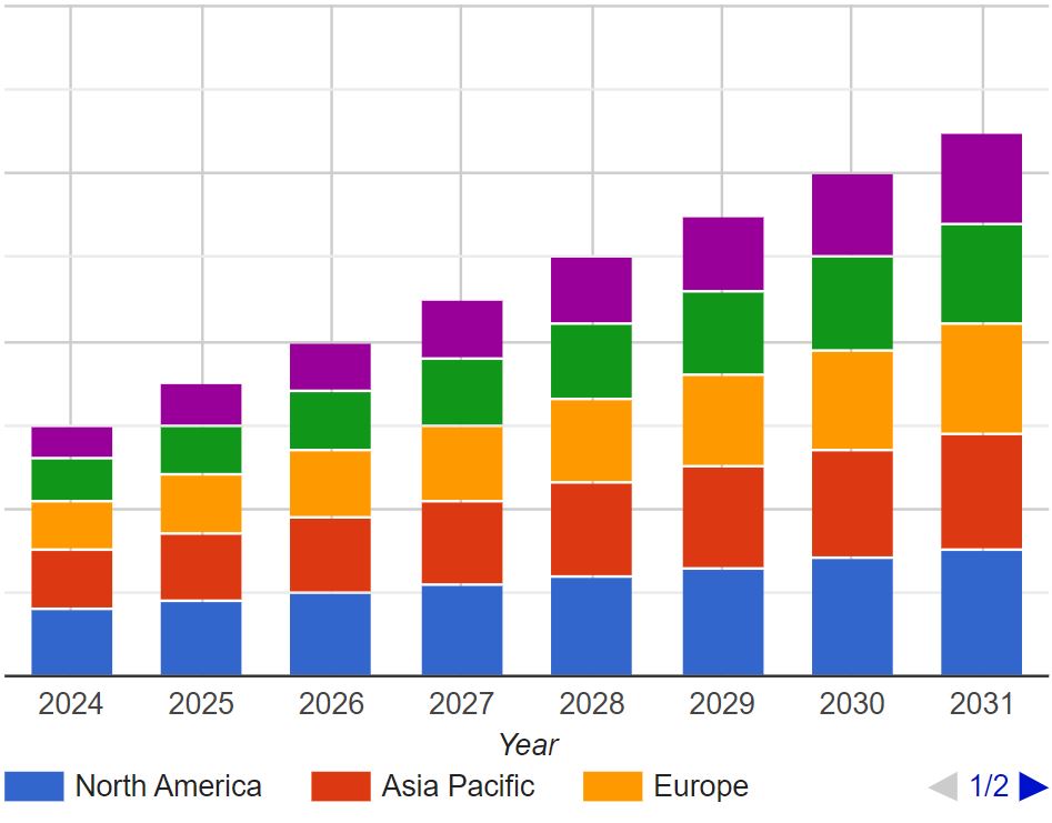 footwear market share by region from skyquest
