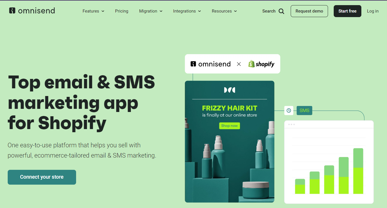 omnisend for shopify