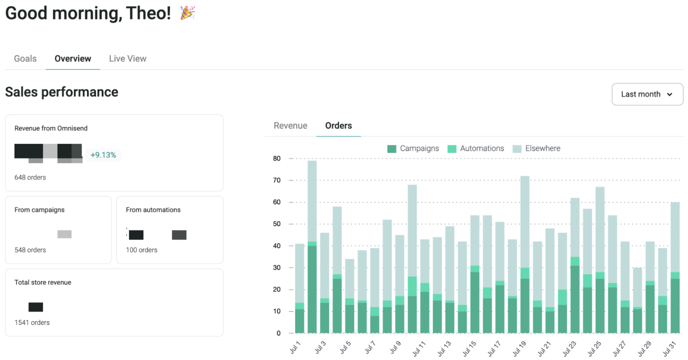 vanha digital statistics