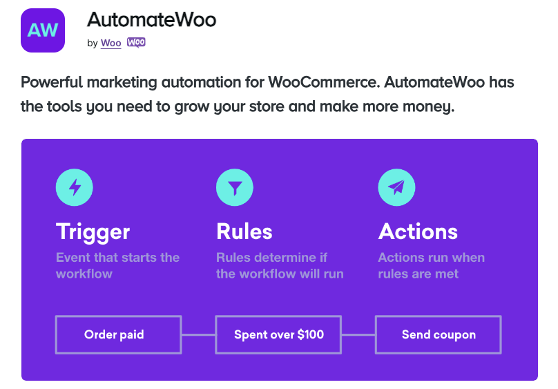 woocommerce abandoned cart plugin: automatewoo