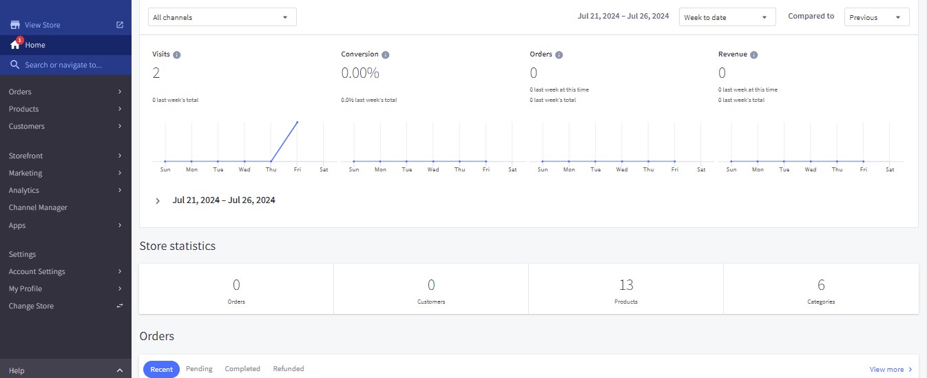 BigCommerce vs Magento (Adobe Commerce): BigCommerce dashboard