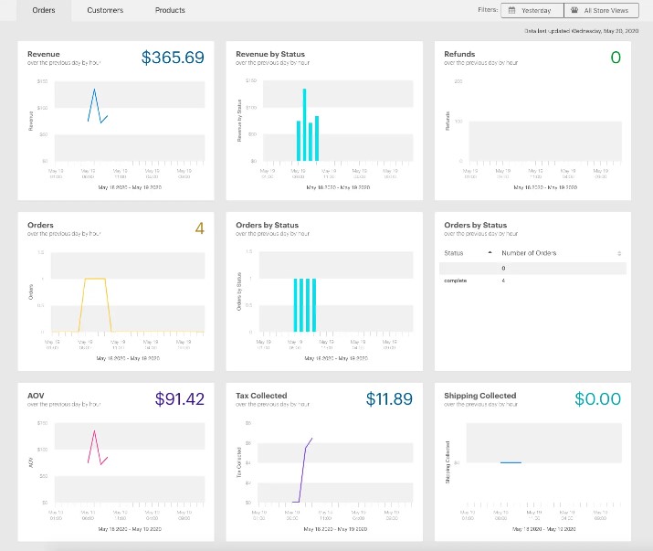 BigCommerce vs Magento (Adobe Commerce): Magento dashboard