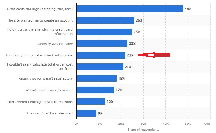 Statist survey for shopping cart design format