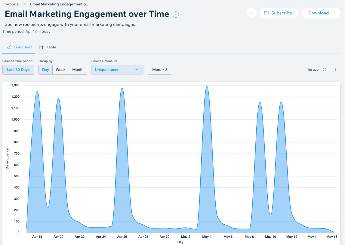 engagement data