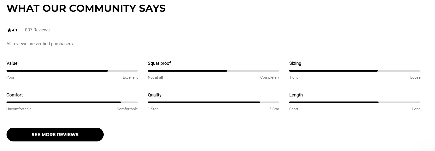 reviews on gymshark