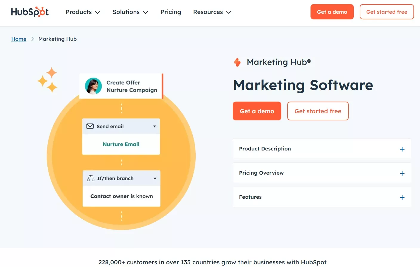 hubspot marketing hub