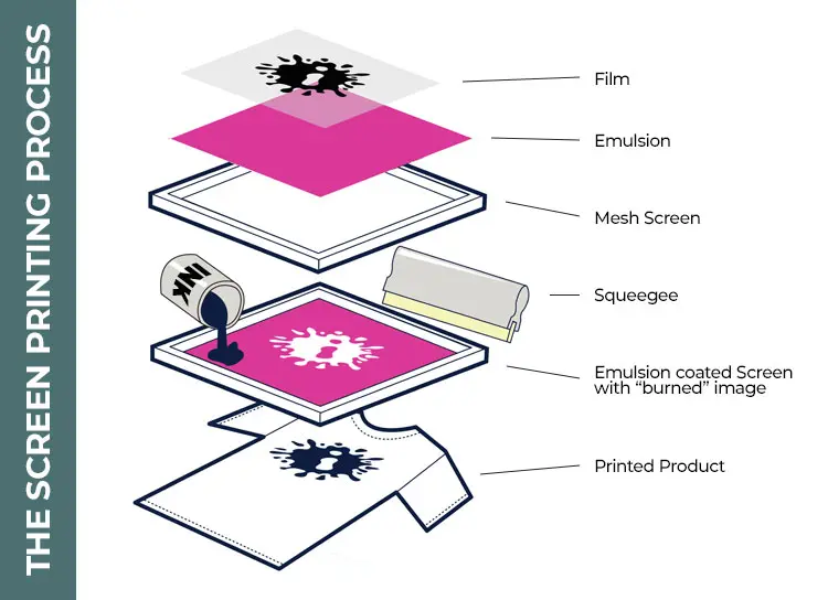 printing process