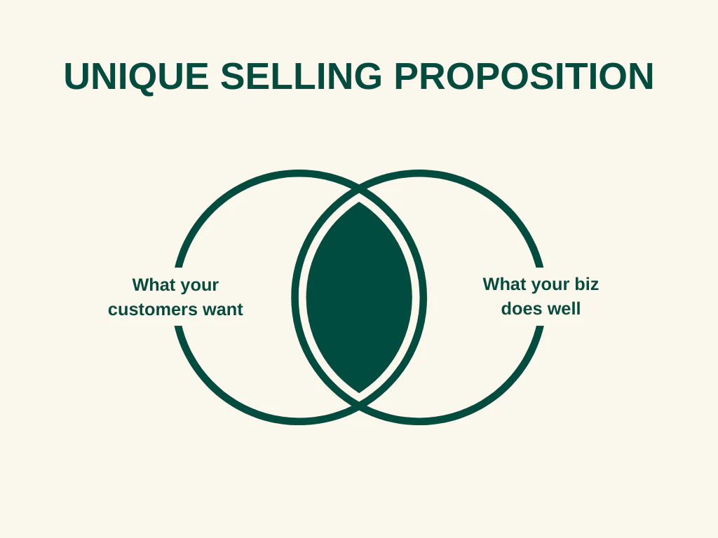 unique selling proposition