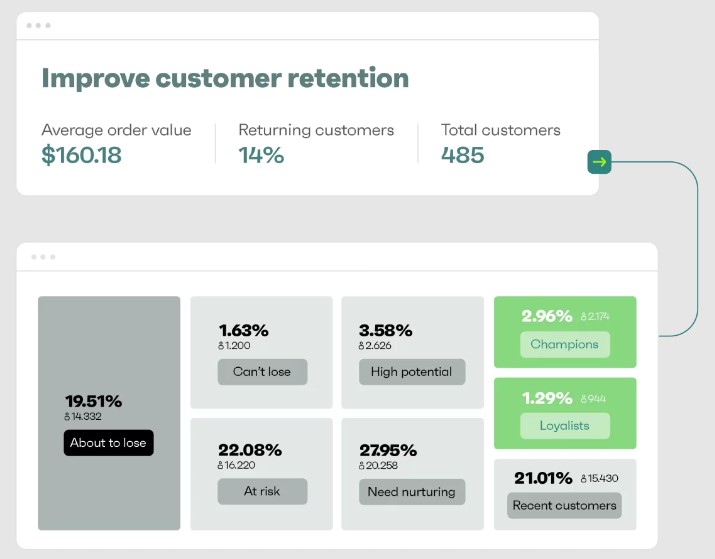 customer retention