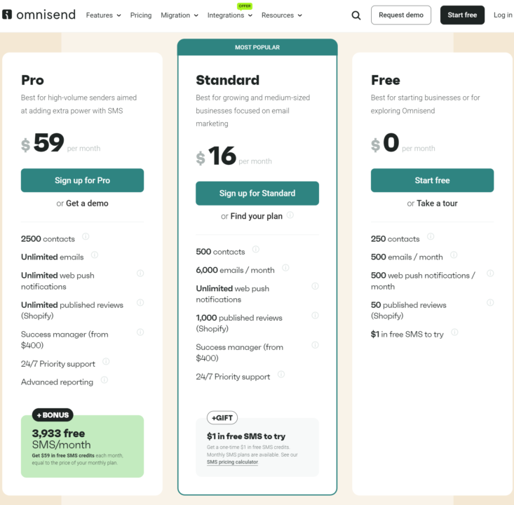 Omnisend pricing plans