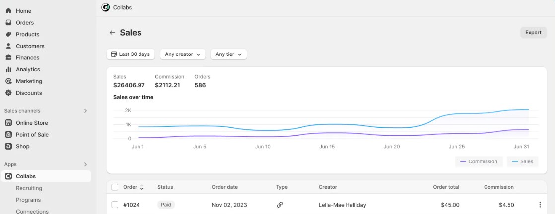 sales tracking shopify collabs