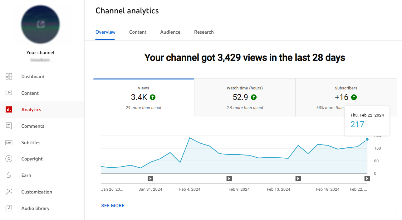 youtube analytics