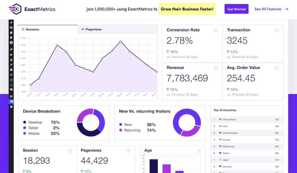Woocommerce reporting: exactmetrics