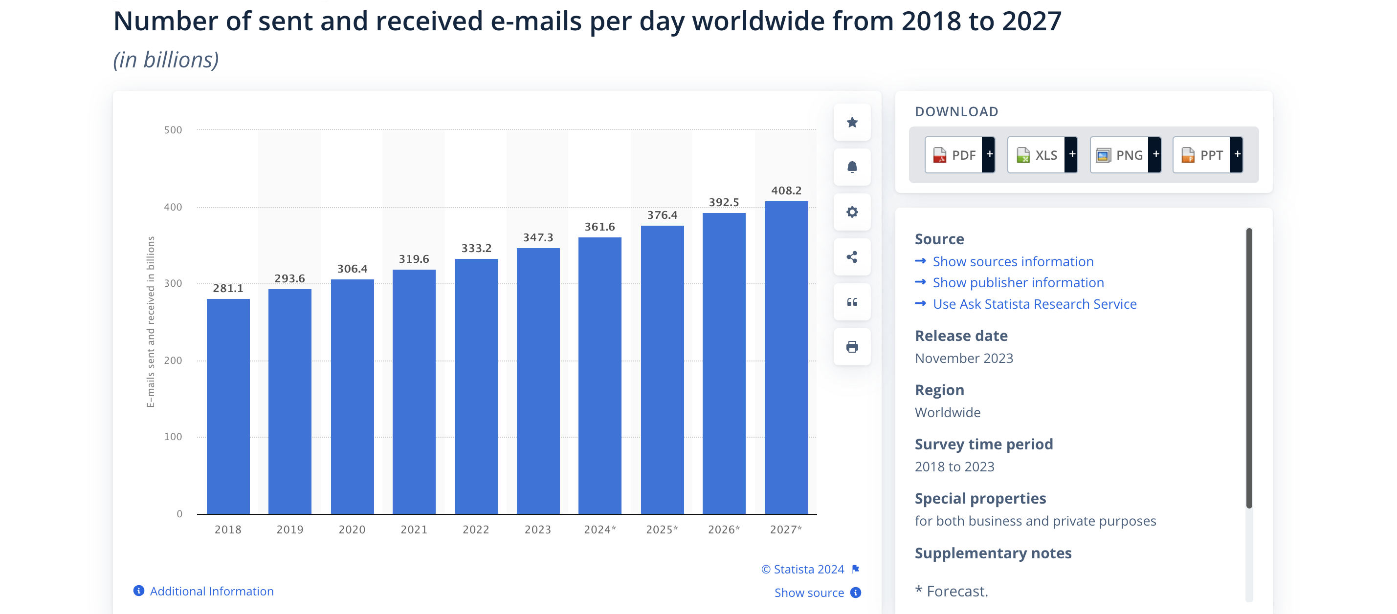 number of sent and received emails per day statistics