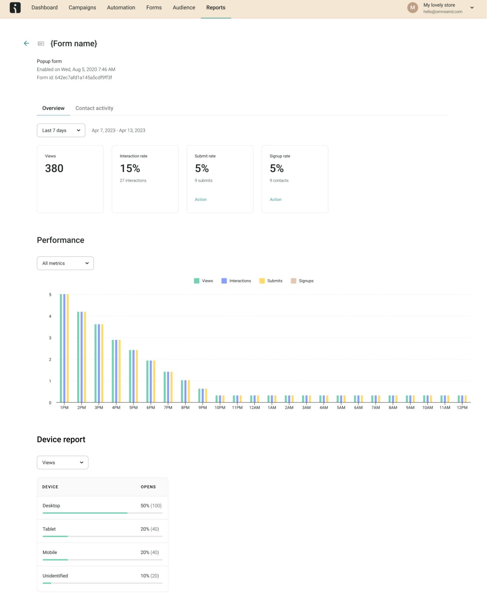 Omnisend form performance