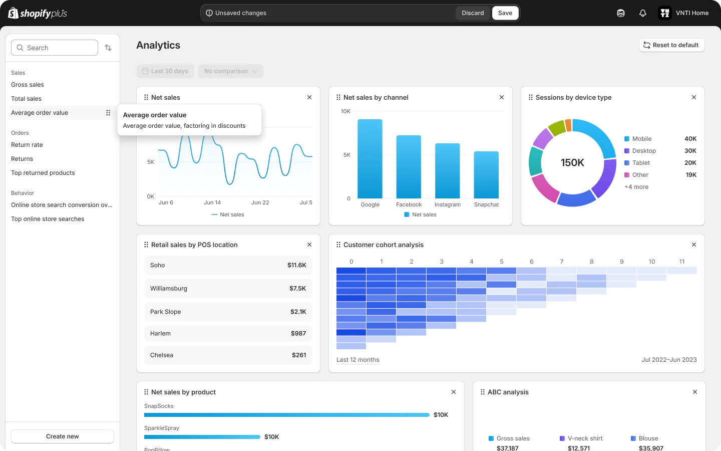 Shopify store analytics dashboard