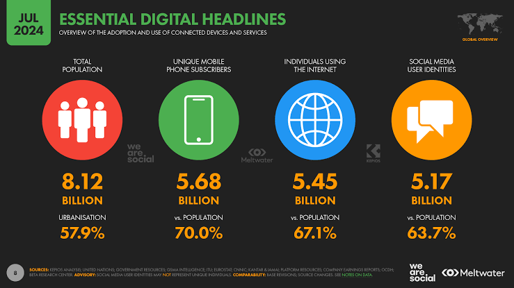 social media marketing statistics