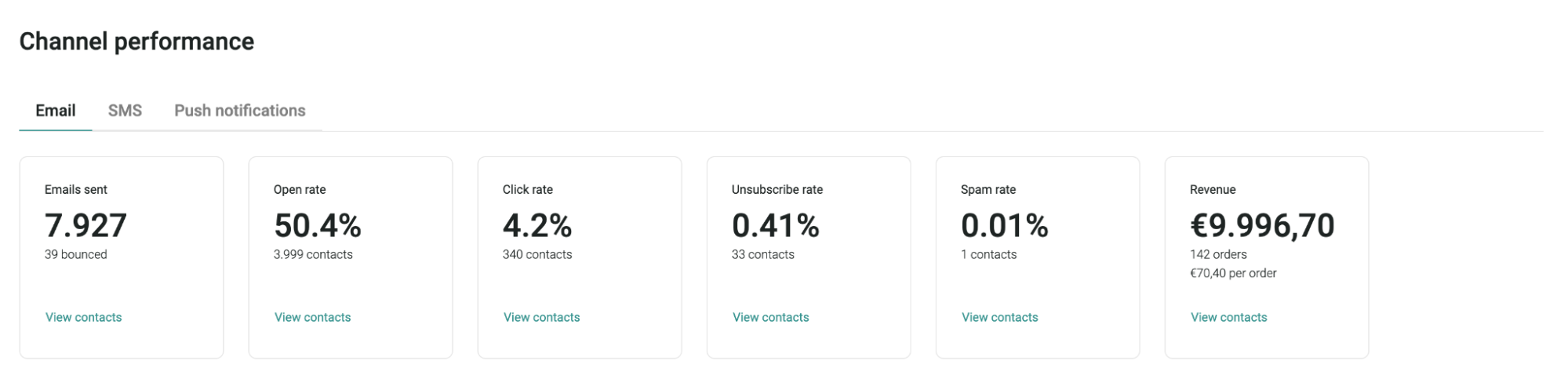 Welcome email automation