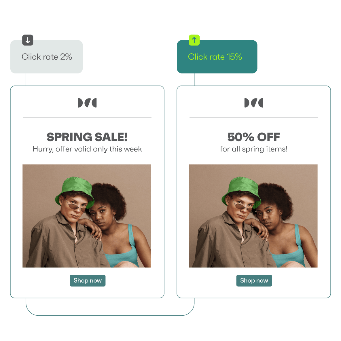 A/B testing