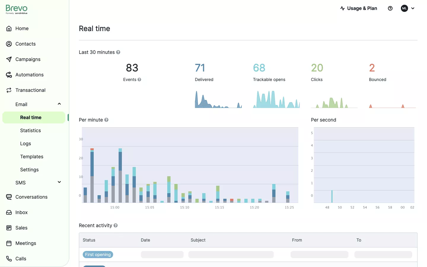 Brevo dashboard