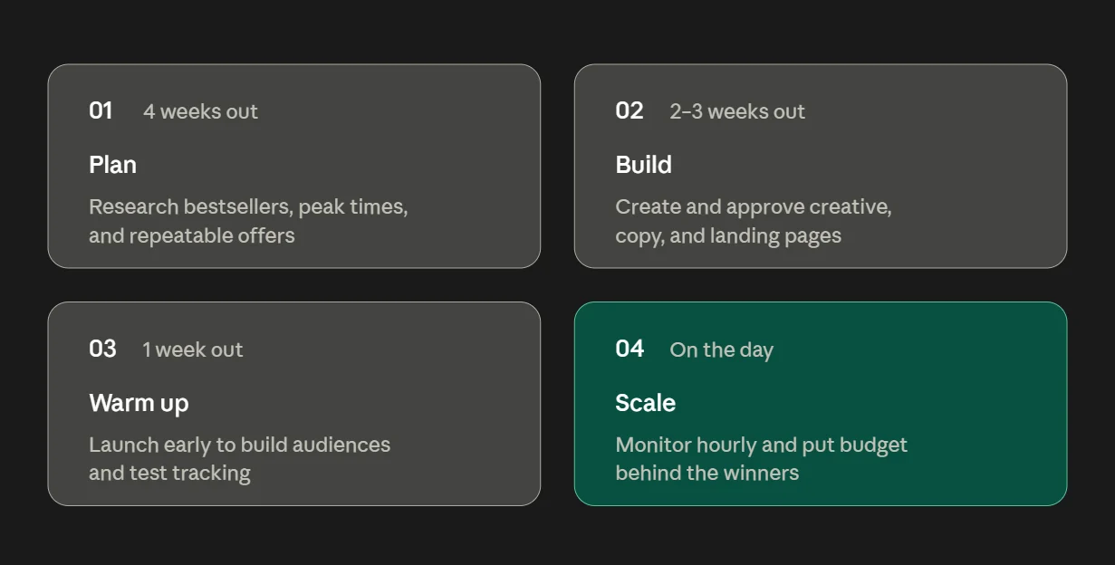 Cyber Monday Advertising: Examples and Best Practices [2026 ]