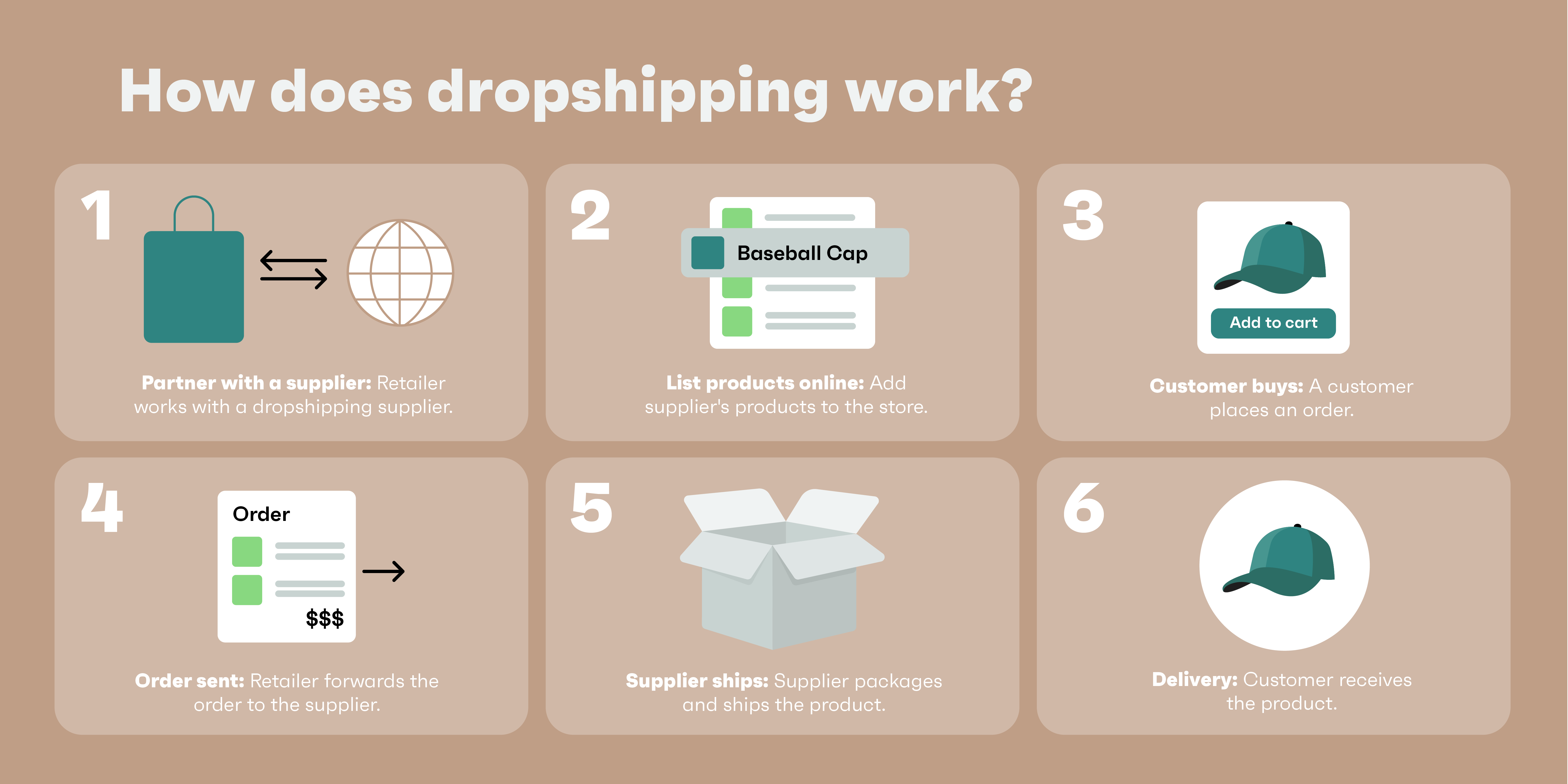 How to Use Shopify for Dropshipping for Beginners 