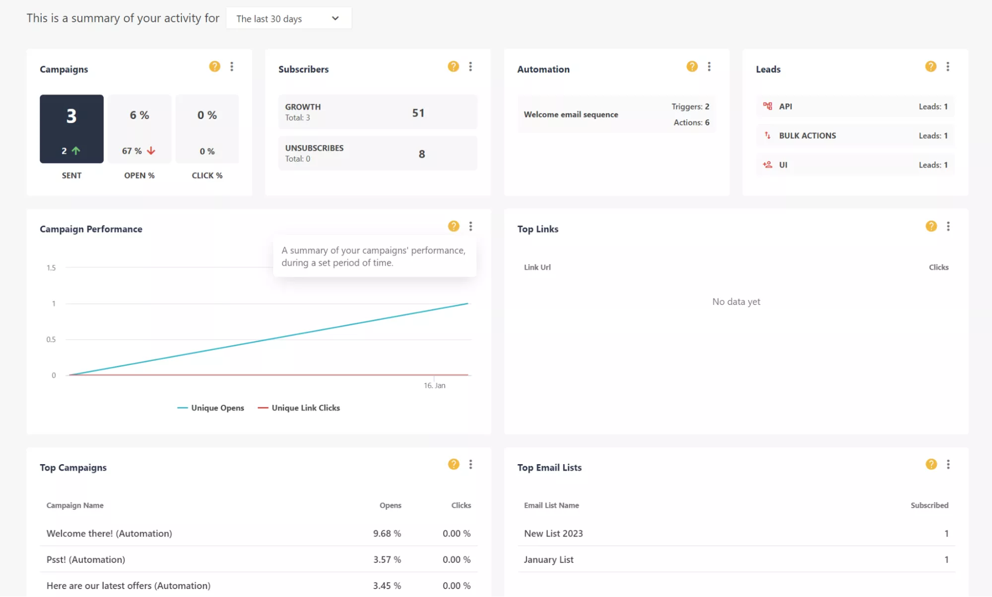 Moosend dashboard