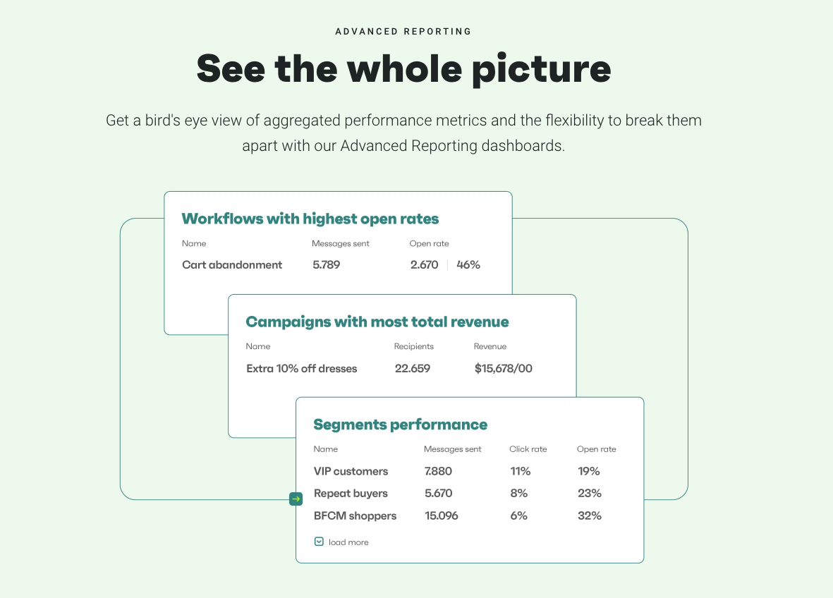 Omnisend advanced reporting