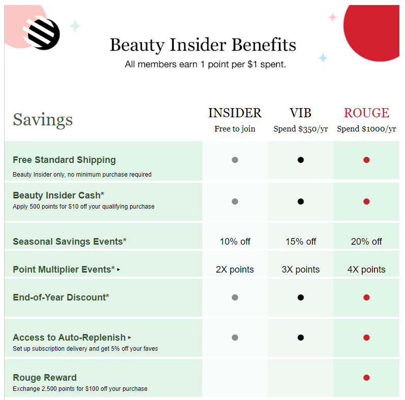Sephora beauty insider benefits
