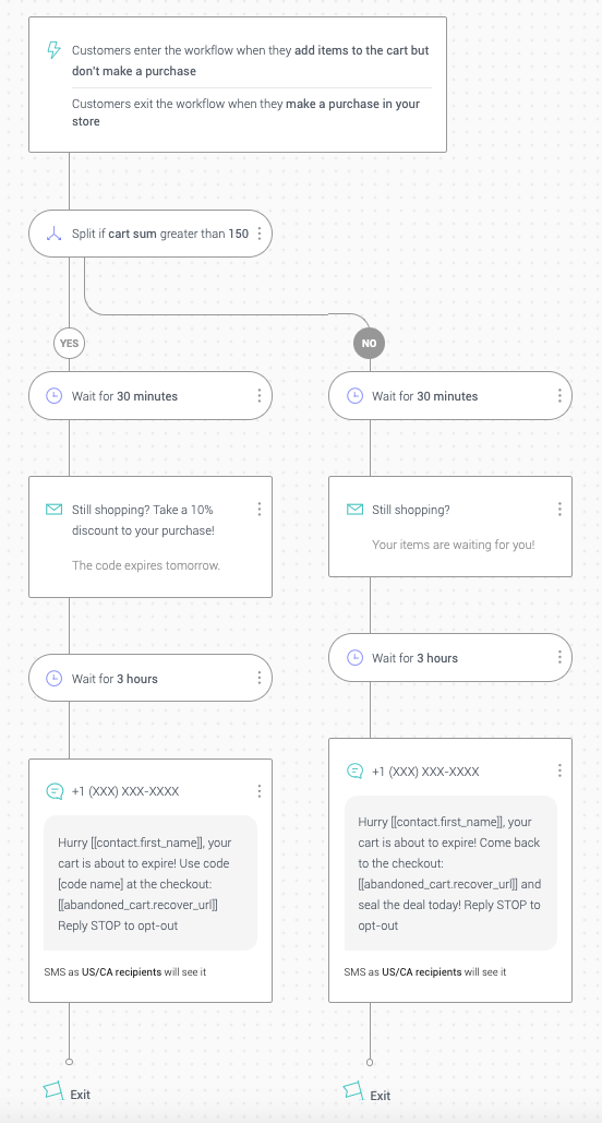 cart abandonment workflow
