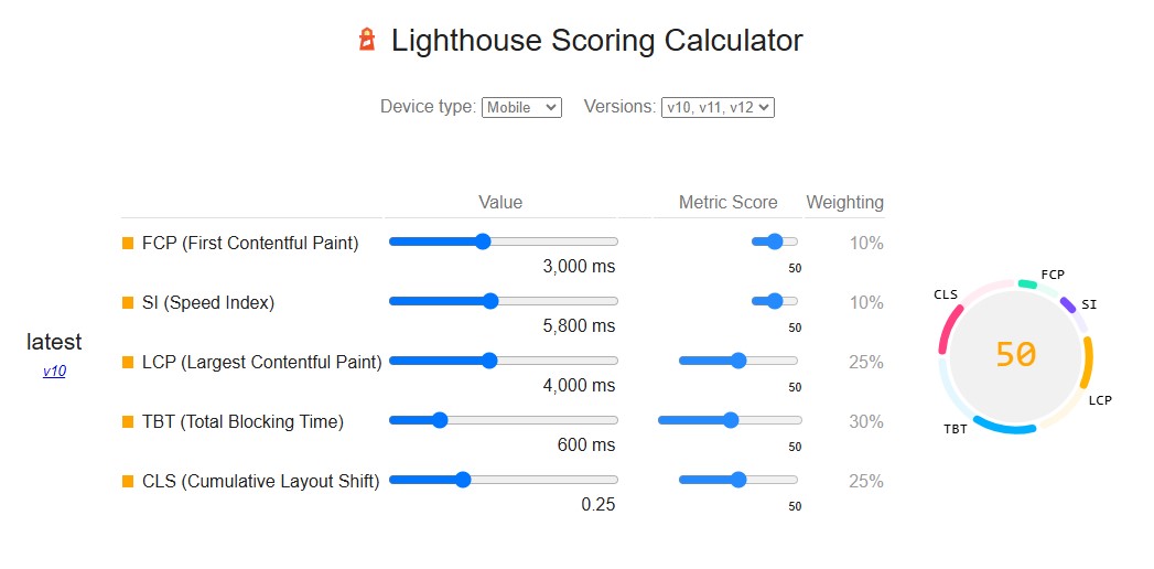lighthouse scoring calculator
