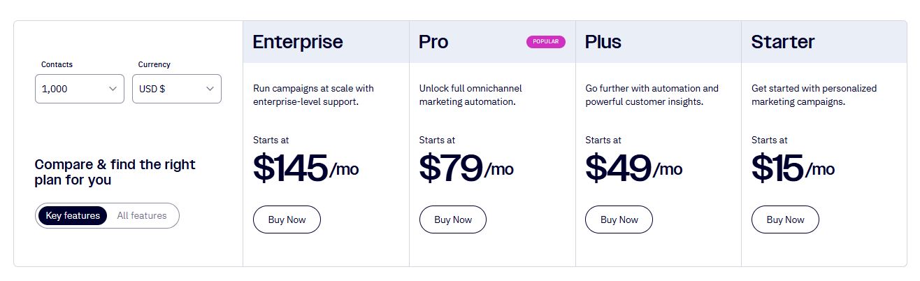 activecampaign pricing
