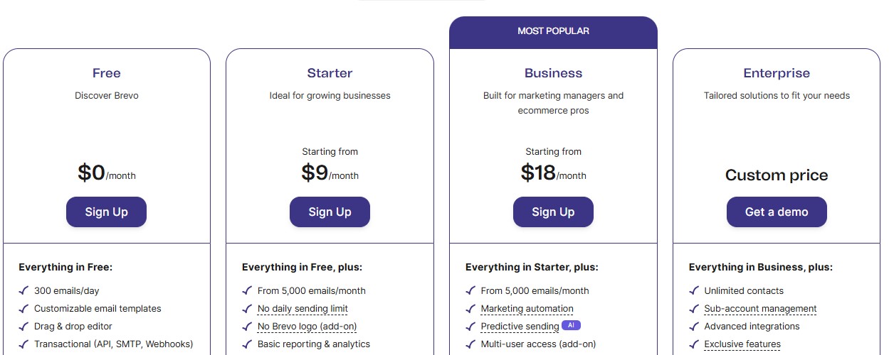 brevo pricing
