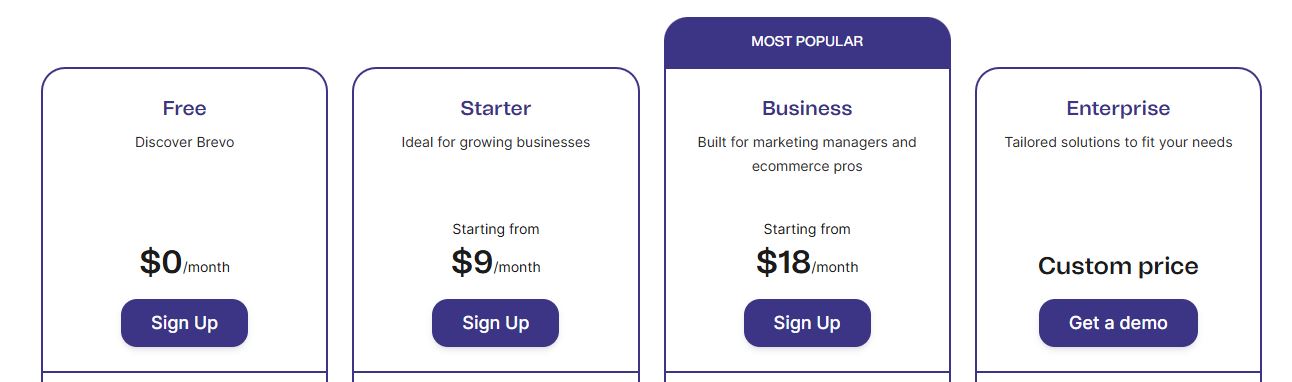 brevo pricing