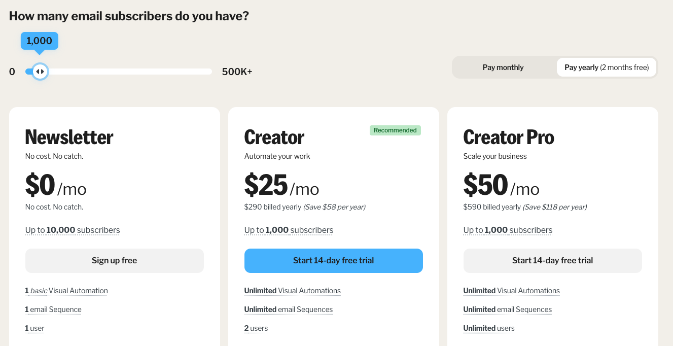 kit pricing