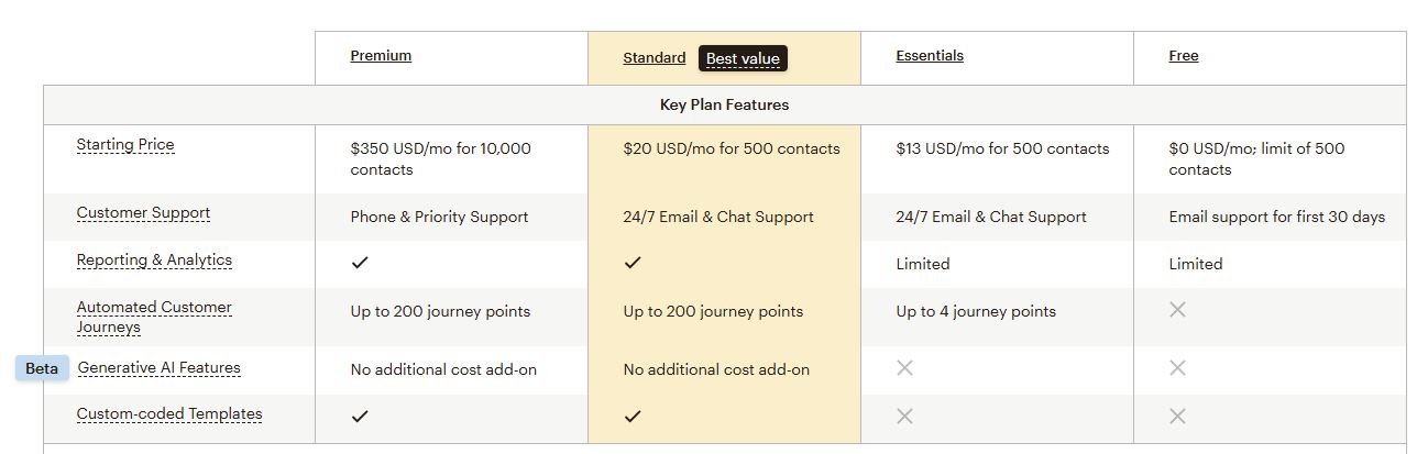 mailchimp pricing