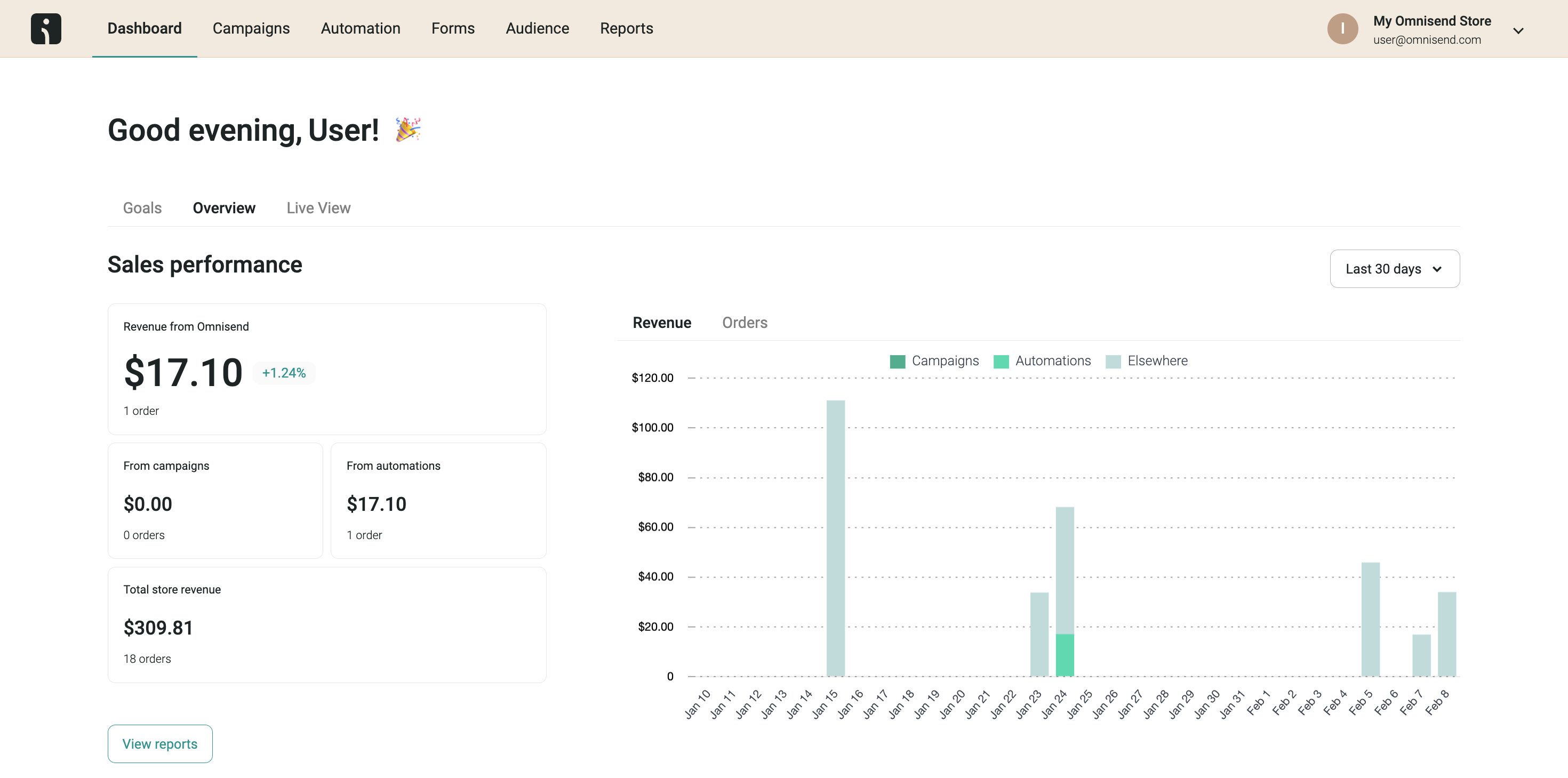 Omnisend dashboard