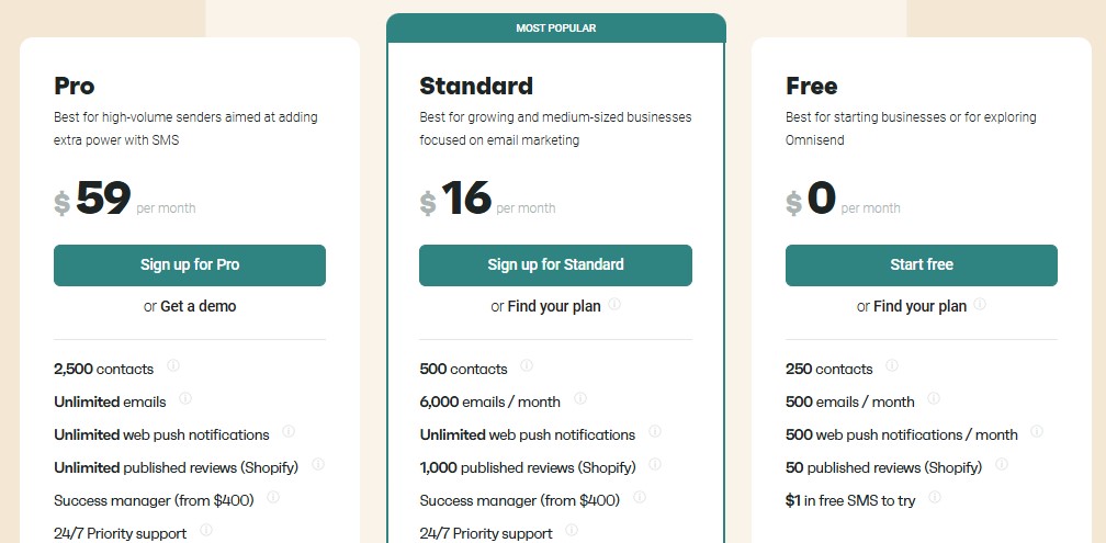 omnisend pricing