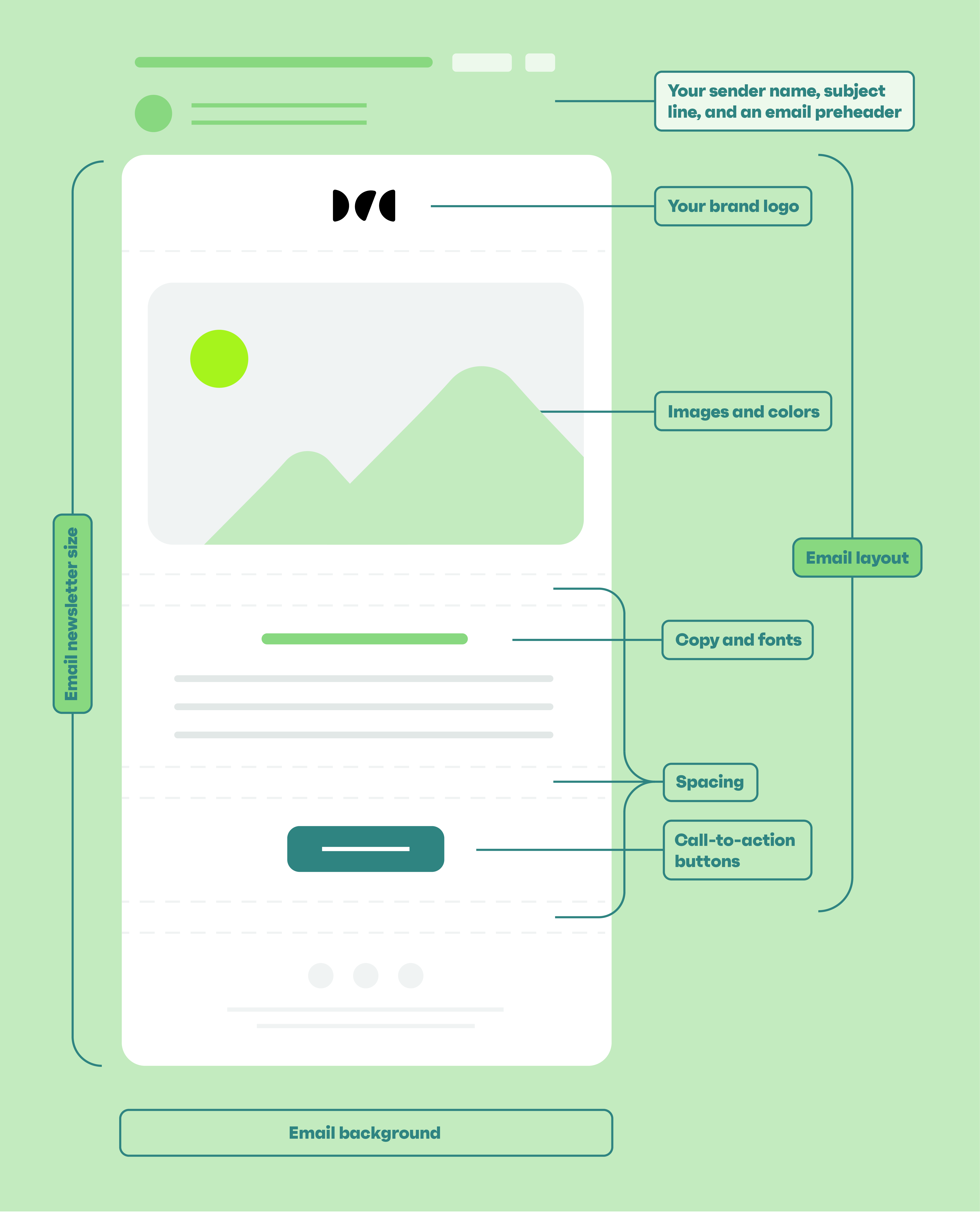 newsletter design components