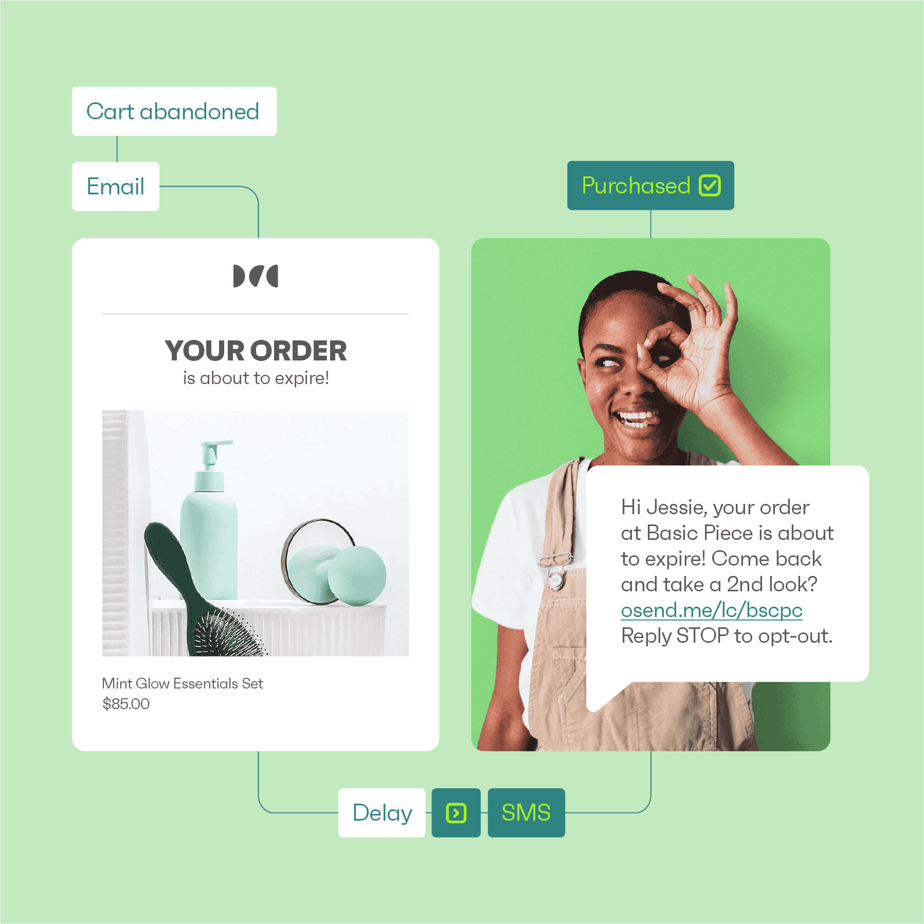 email automation example