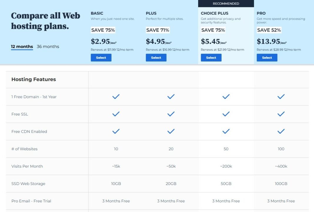 7 Cheap WordPress Hosting Providers [2026 ]: Pros & Cons