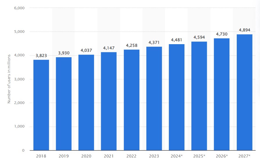 is email marketing dead: statista data