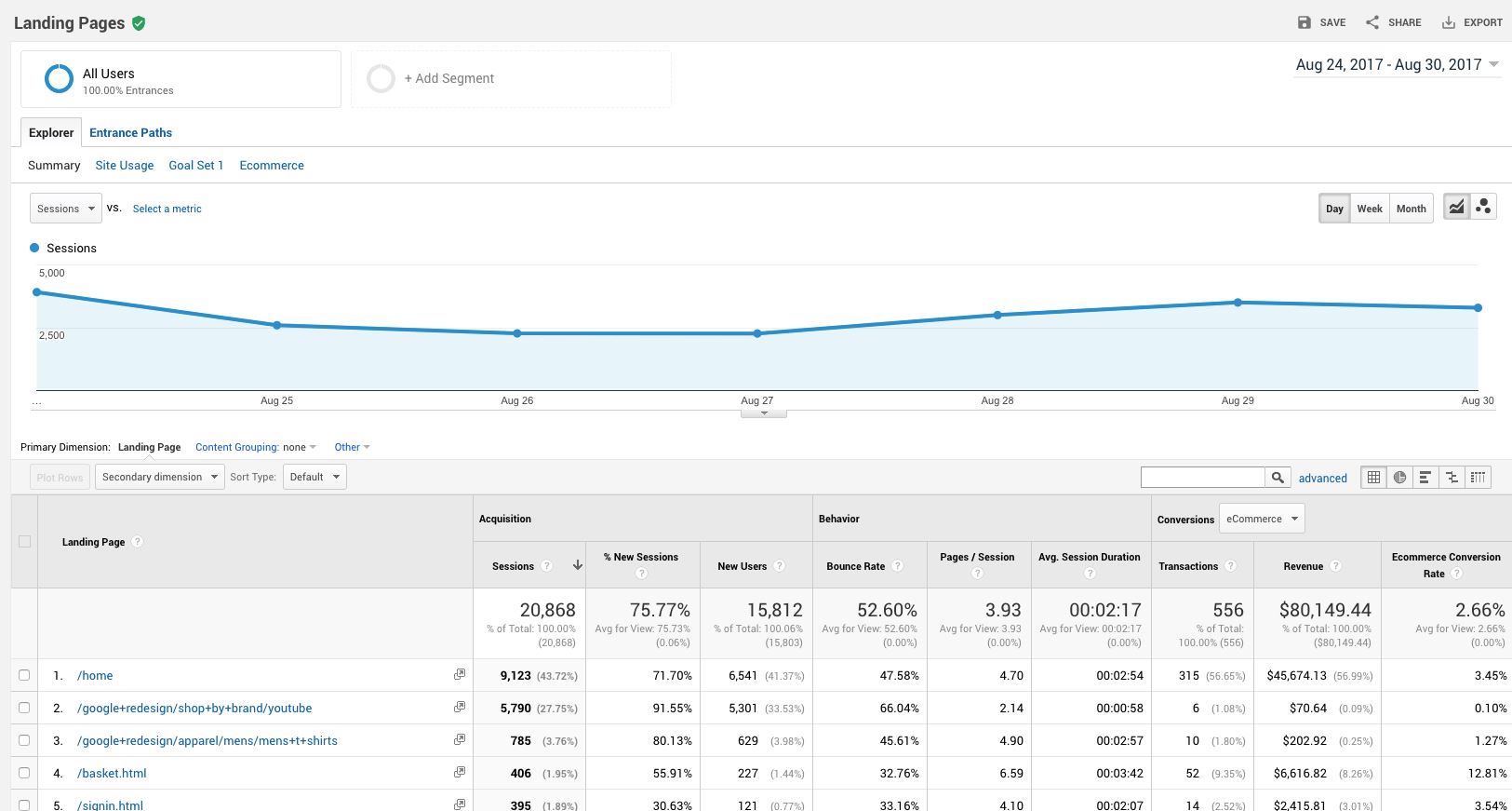 getresponse dashboard