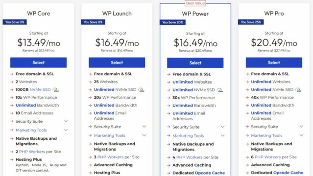 7 Cheap WordPress Hosting Providers [2026 ]: Pros & Cons