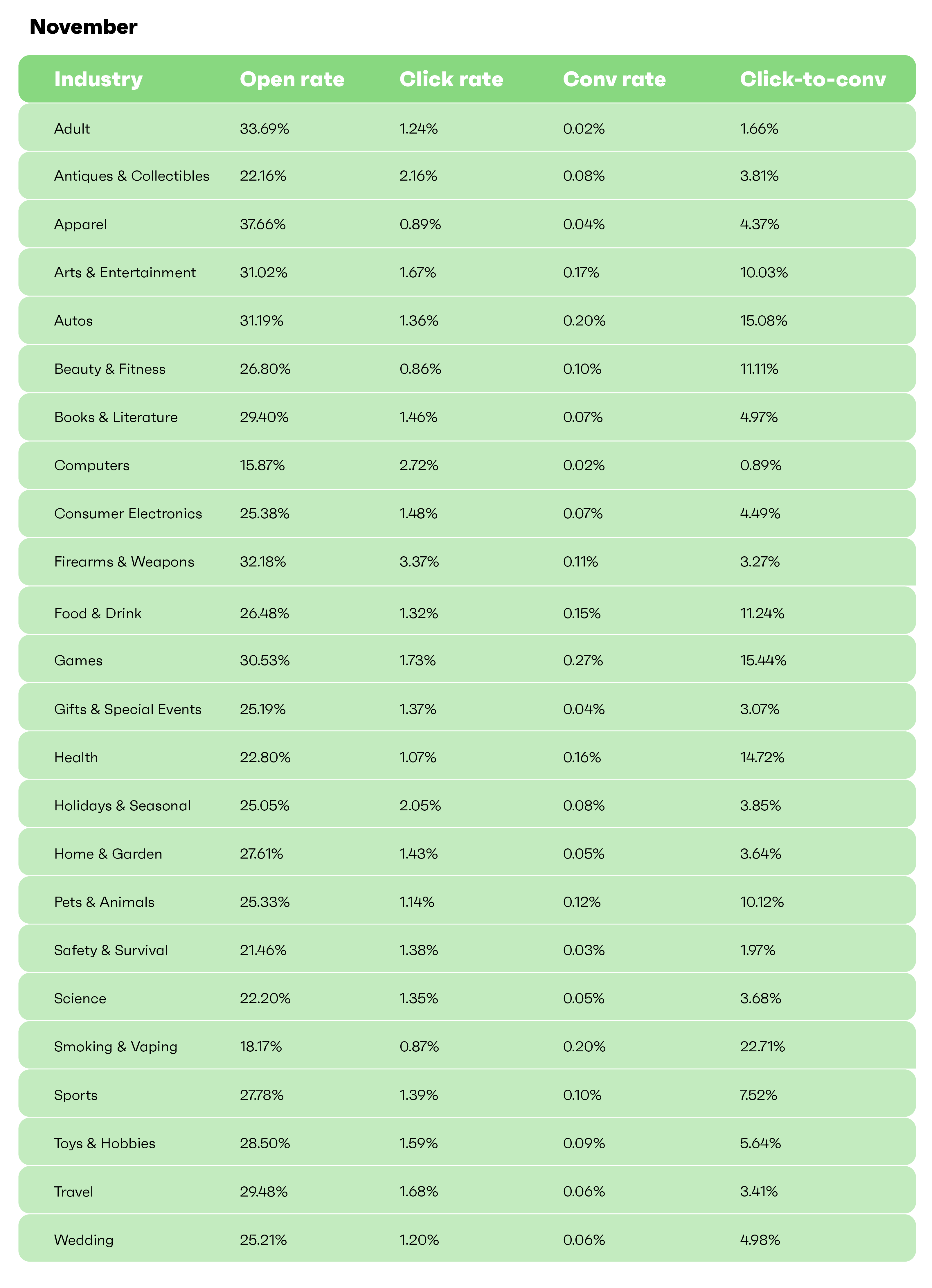 Industry performance