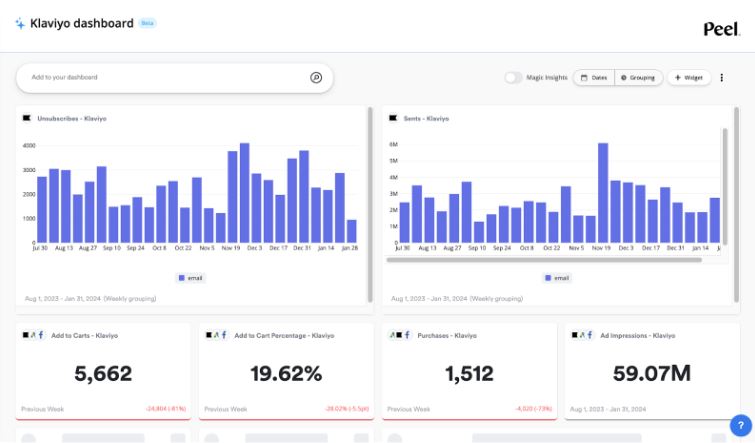 klaviyo dashboard