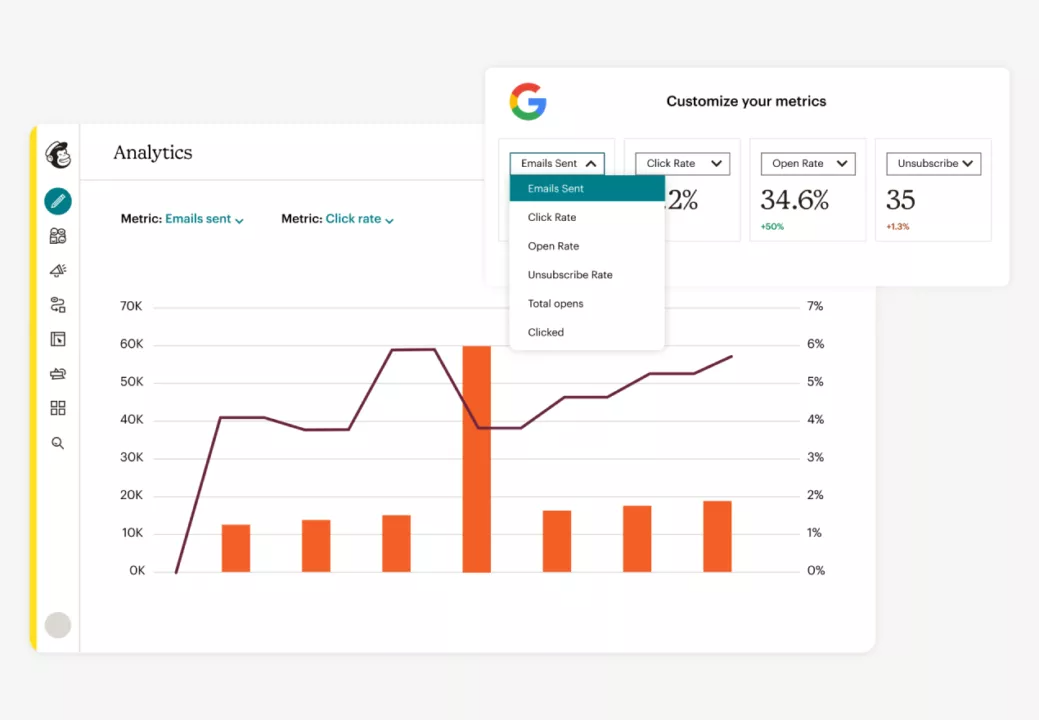Mailchimp analytics